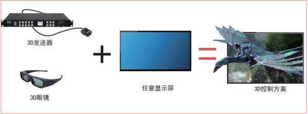 3DLED显示屏配置清单